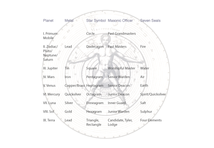 correspondences