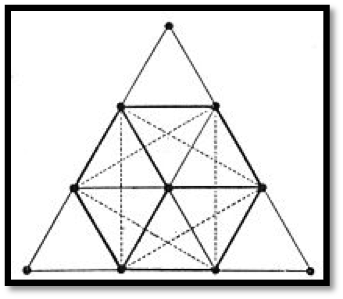 tetraktys